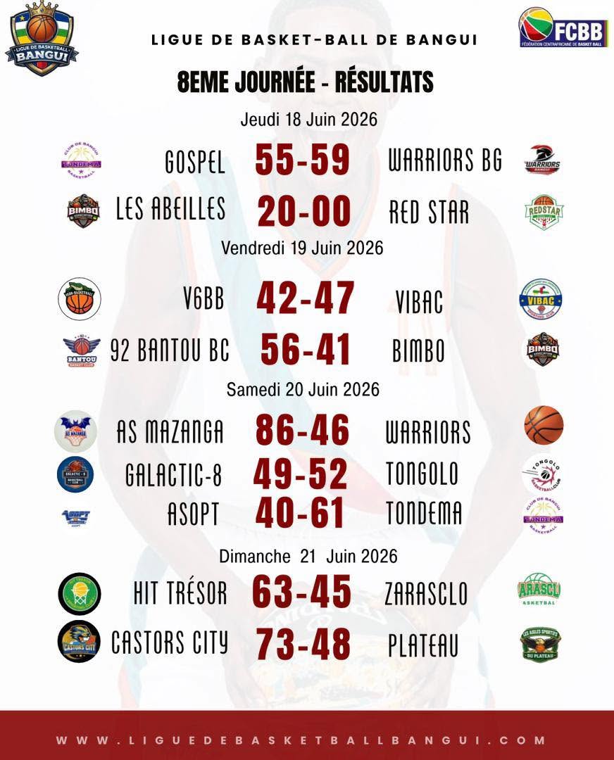 Programme des matchs de la 8eme journée